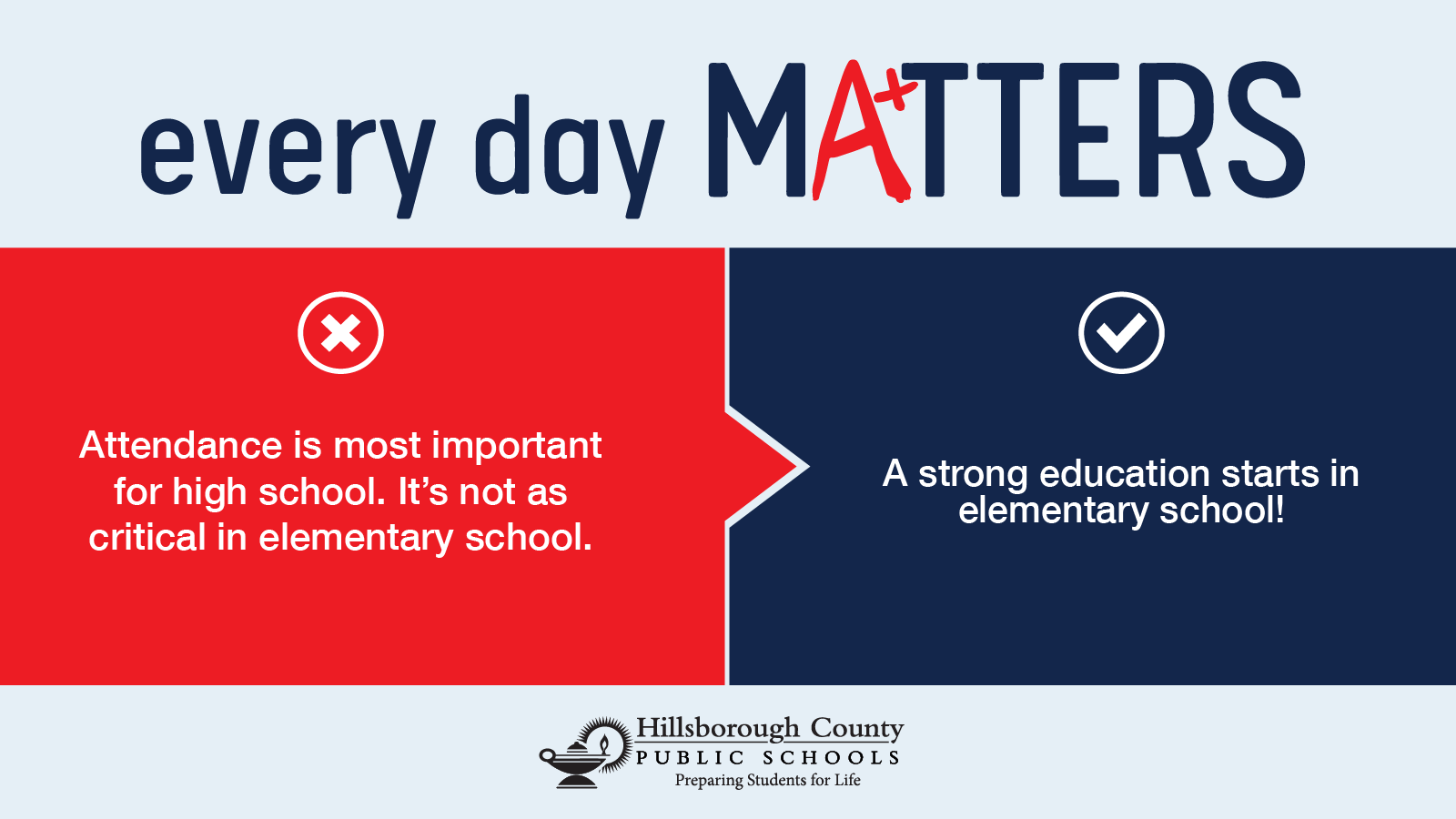  Every day matters